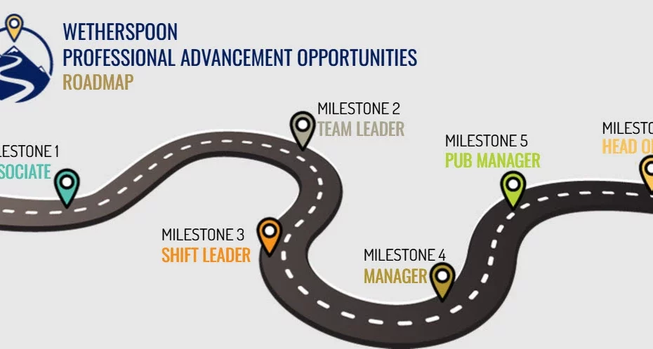 Professional Advancement Opportunities